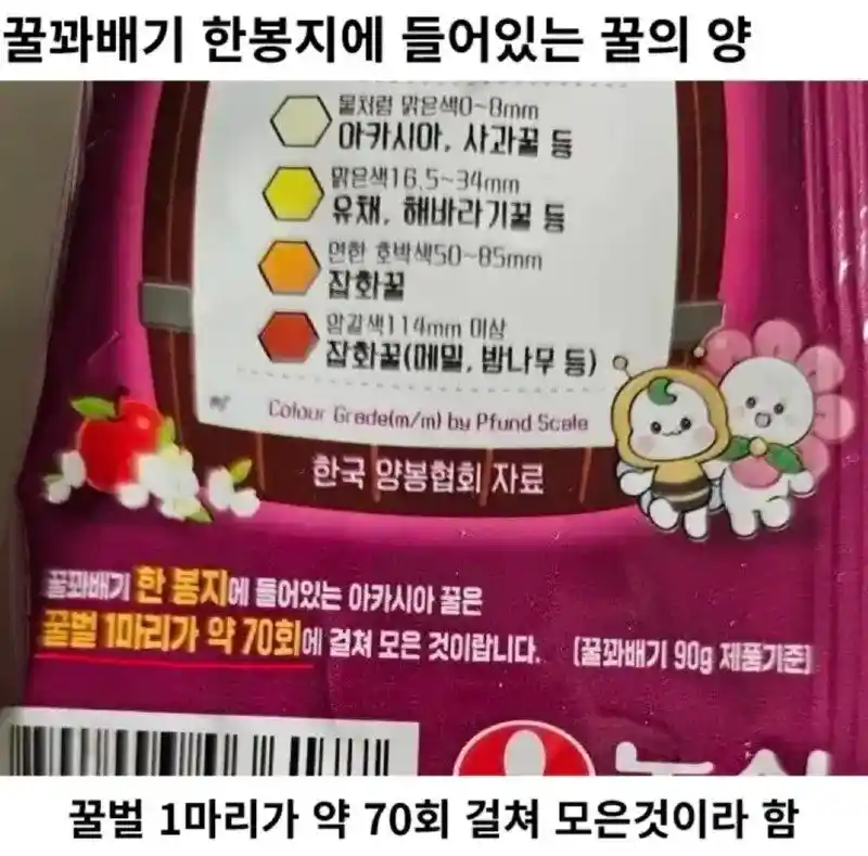 꿀꽈배기 한 봉지에 들어있는 꿀의 양.jpg