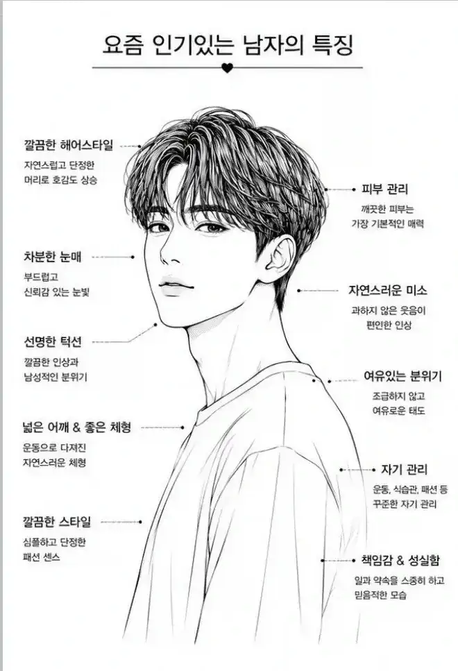 요즘 한국인 이미지 특징 .jpg