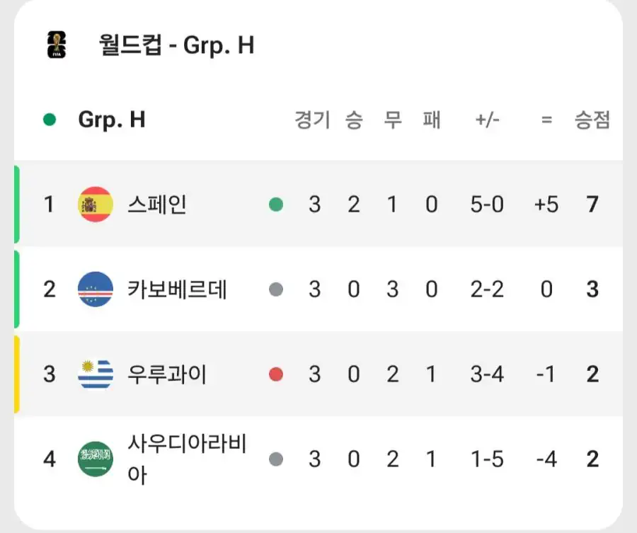 이대로 끝나네요