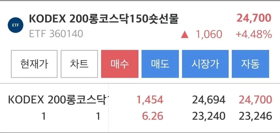 돈에 미친 사람이 만든 악랄한 국장 ETF ㄷㄷㄷㄷ