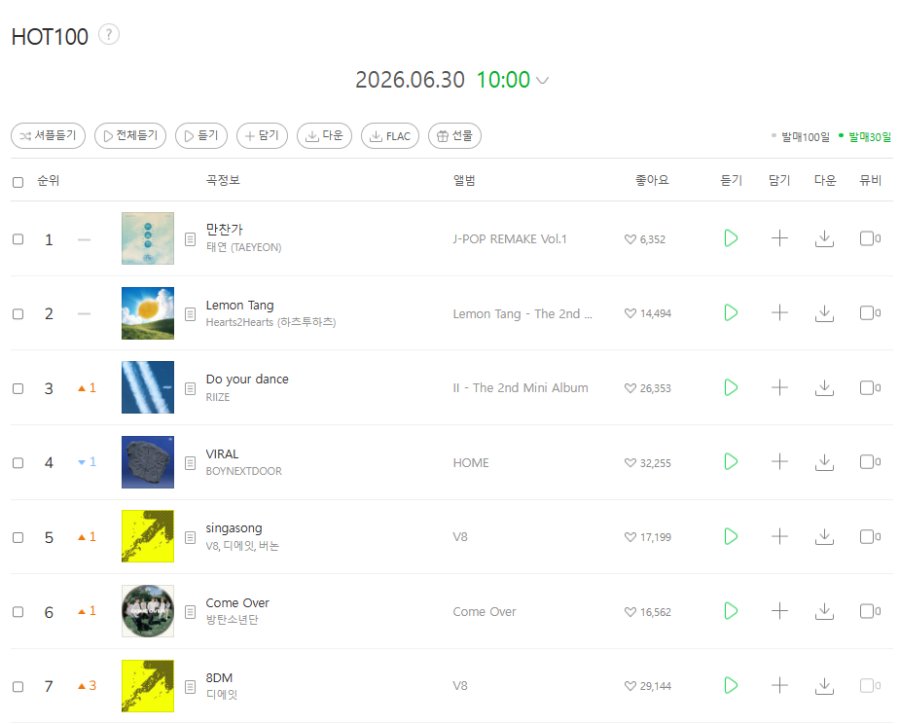 대박난 태연 신곡 만찬가 멜론 핫100 1위 진입 .jpg