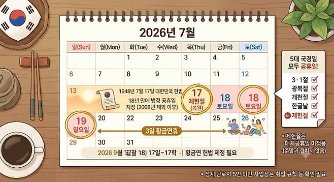 제헌절 공휴일 복원…7월 17~19일 ‘황금연휴’