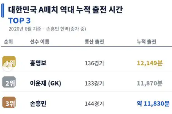 설마 이 이유 때문에 손흥민을