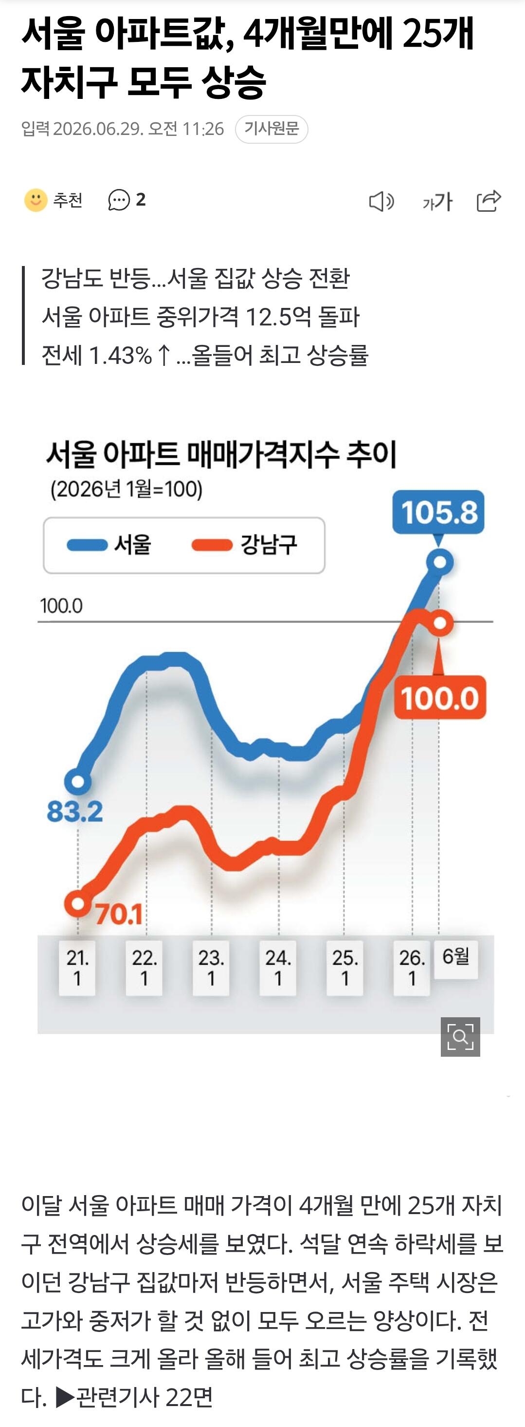 서울 아파트값, 4개월만에 25개 자치구 모두 상승