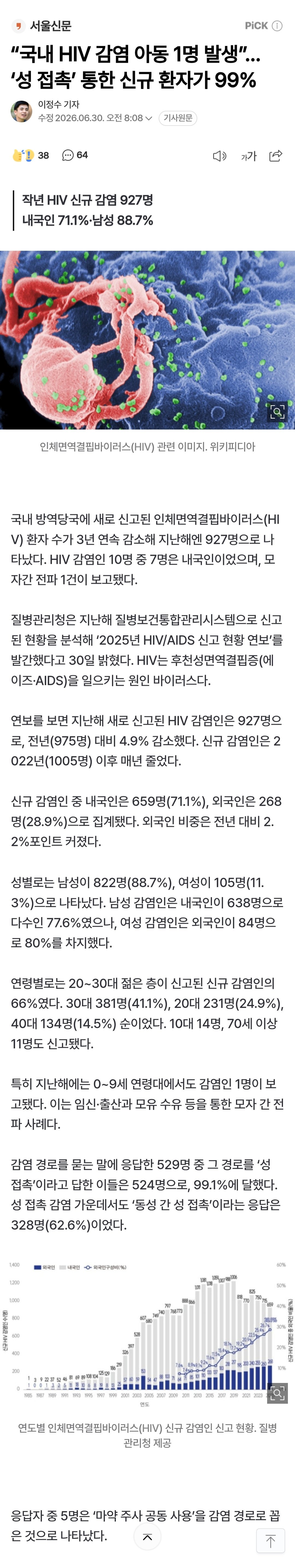 “국내 HIV 감염 아동 1명 발생”… ‘성 접촉’ 통한 신규 환자가 99%
