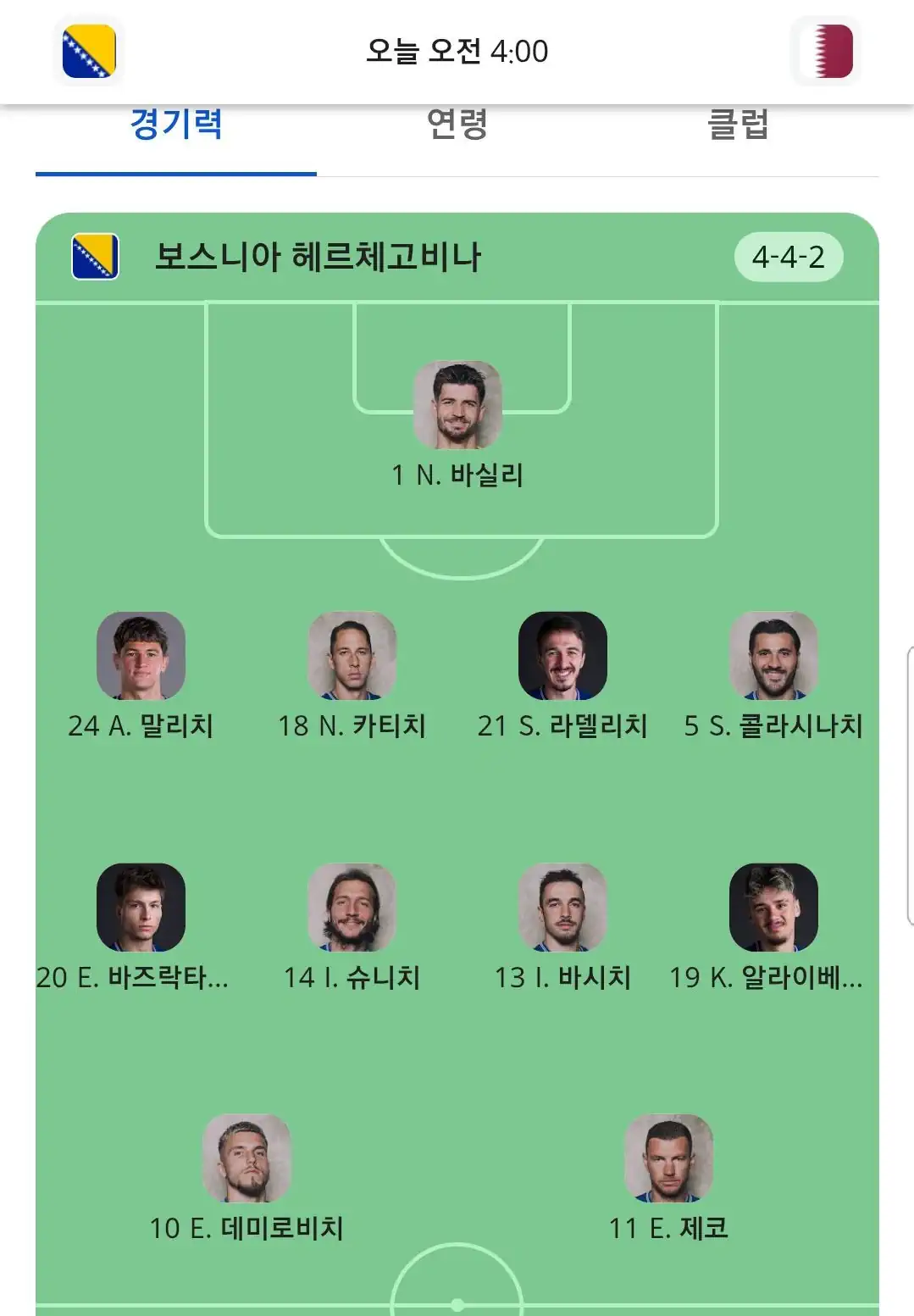 경기종료!! 보스니아 헤르체고비나가 카타르를 3:1로 잡으면서 1승을 달성합…