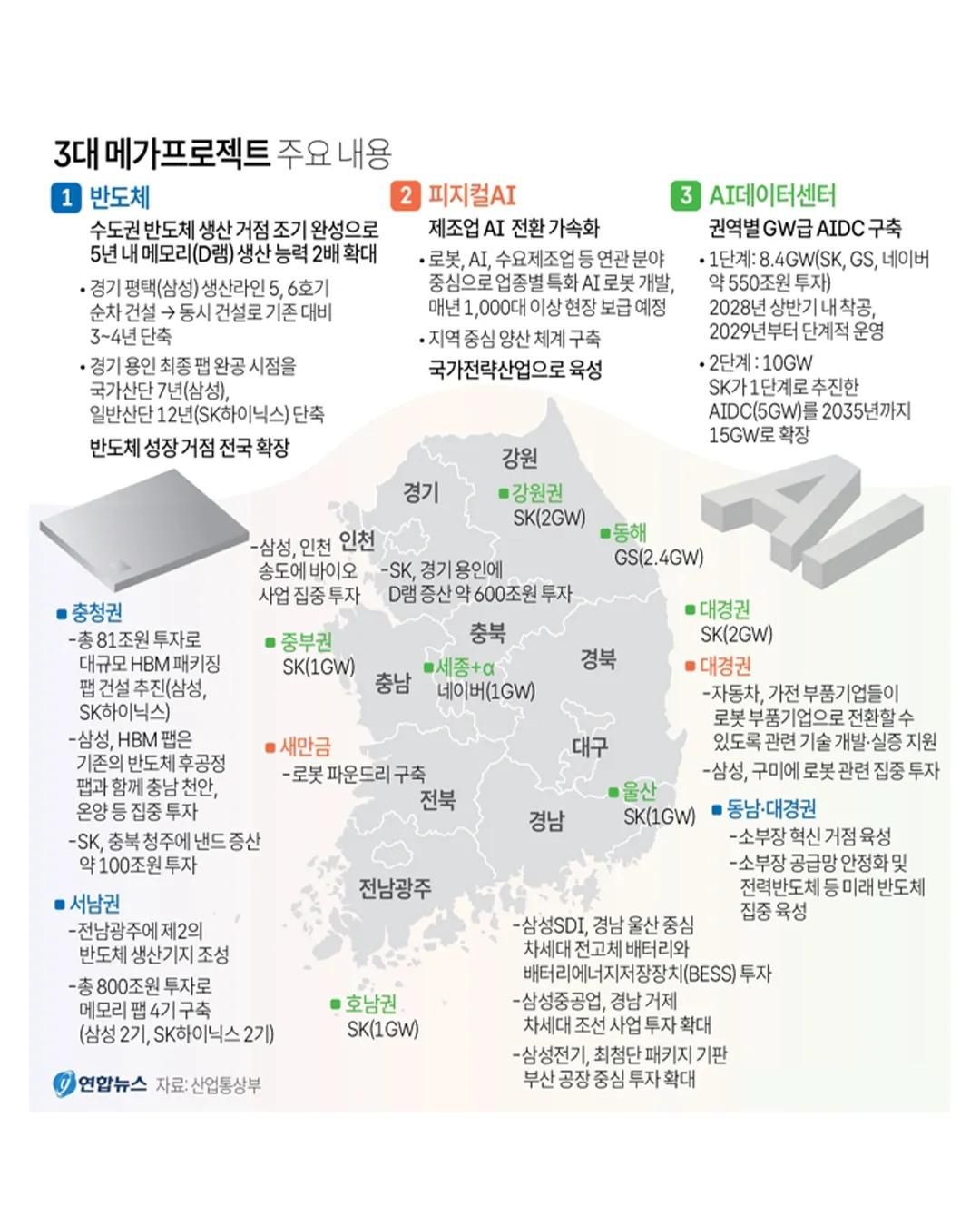 오늘 발표된 '3대 메가 프로젝트 ' 주요 내용 요약본[정보글]