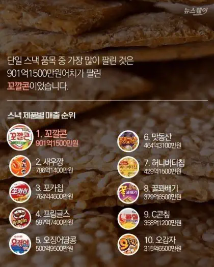 국내 스낵 판매순위