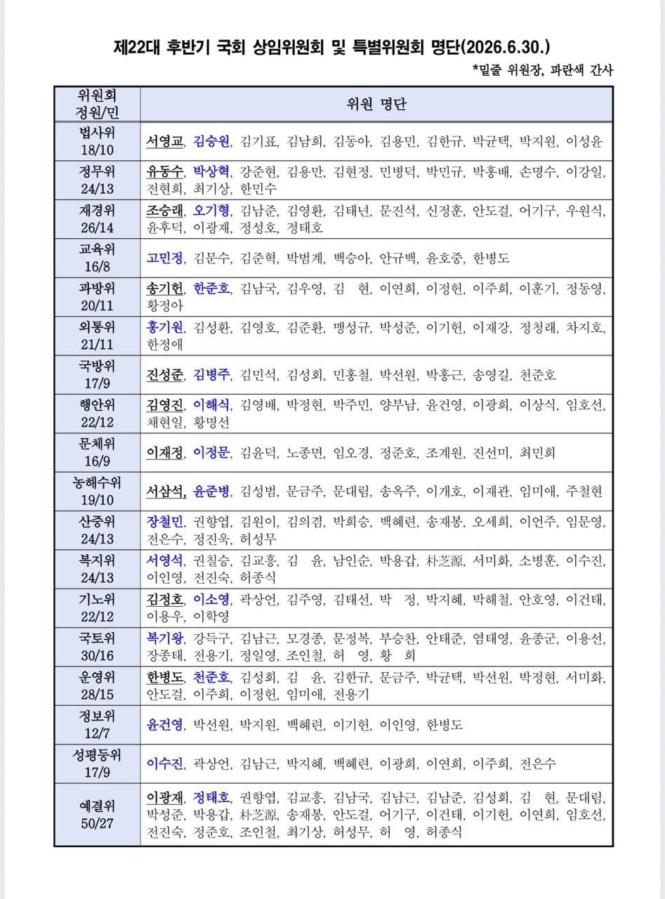 후반기 국회 상임위 의원 배치 명단
