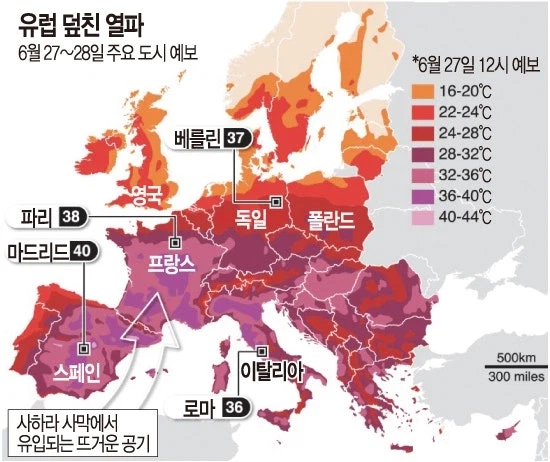 유럽 폭염이 마냥 다른나라 문제만이 아닌게