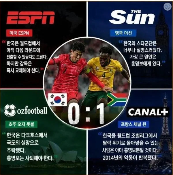 외신이 바라본 한국 축구 상황.jyp