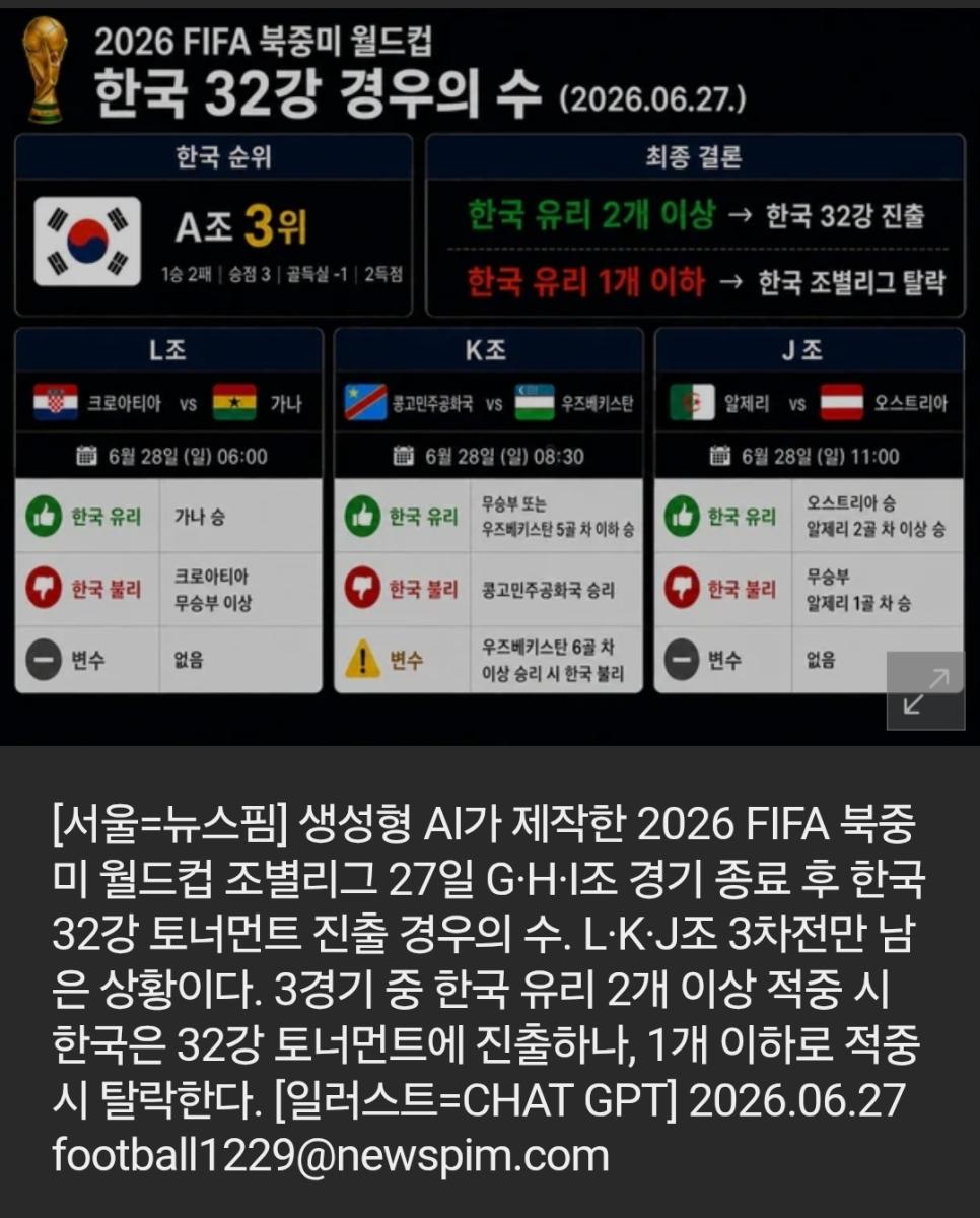 월드컵 32강 확률 시뮬레이터 만들었다. 경우의 수 대가리 깨질 거 같으면…