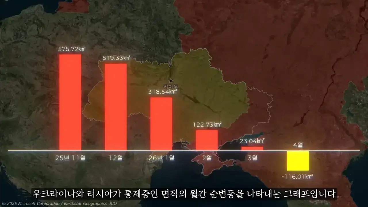 우크라이나 전쟁에서 러시아가 지금 역대급 힘든 이유
