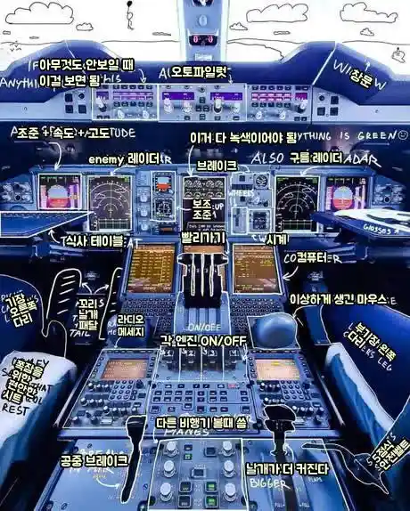 쉽게 배우는 비행기 조종가이드