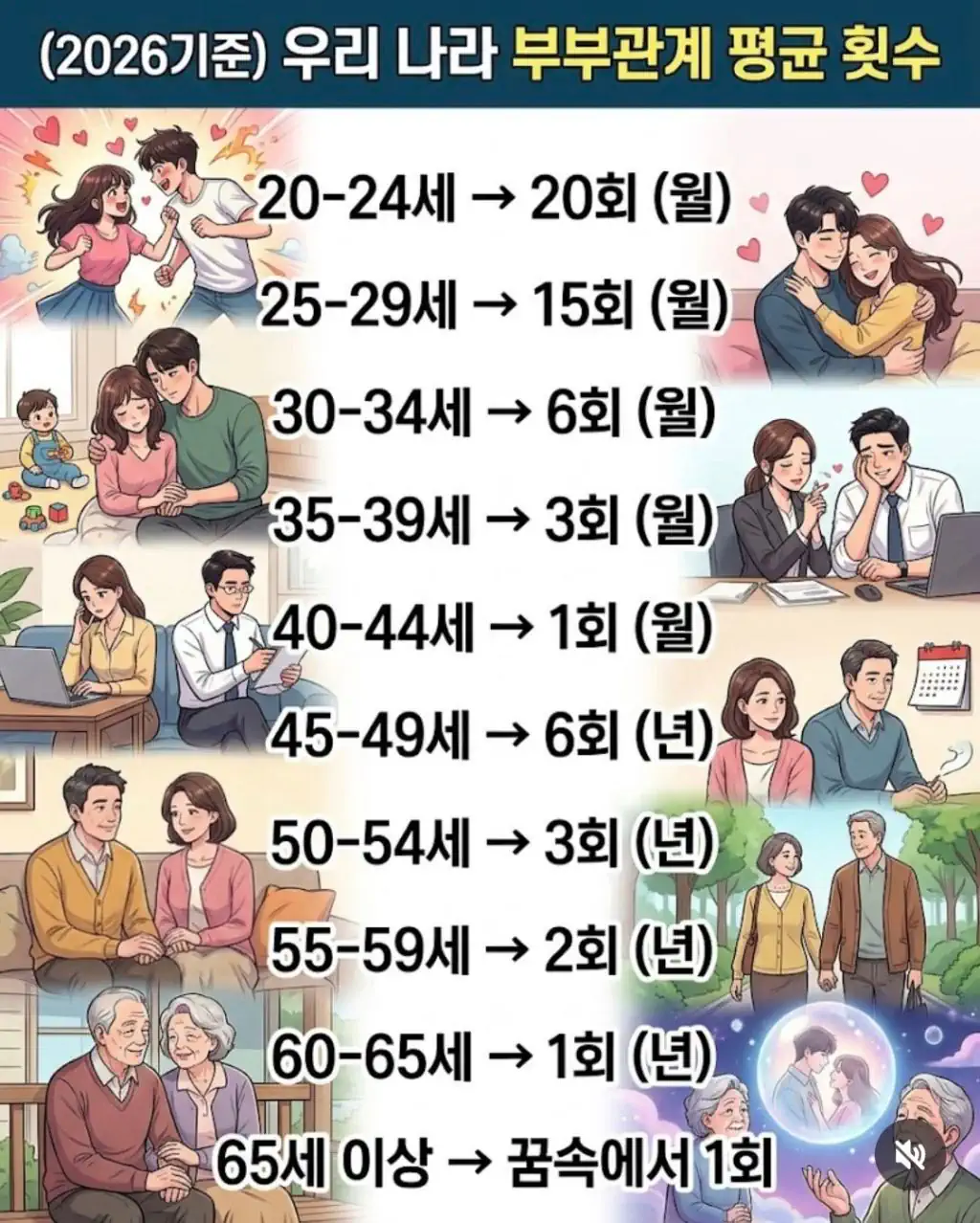 우리나라 부부관계 평균 횟수