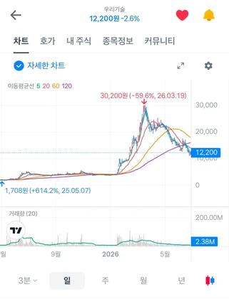 에코프로비엠, 1조2,000억원 규모 유상증자…시설투자·타법인 지분 취득에…