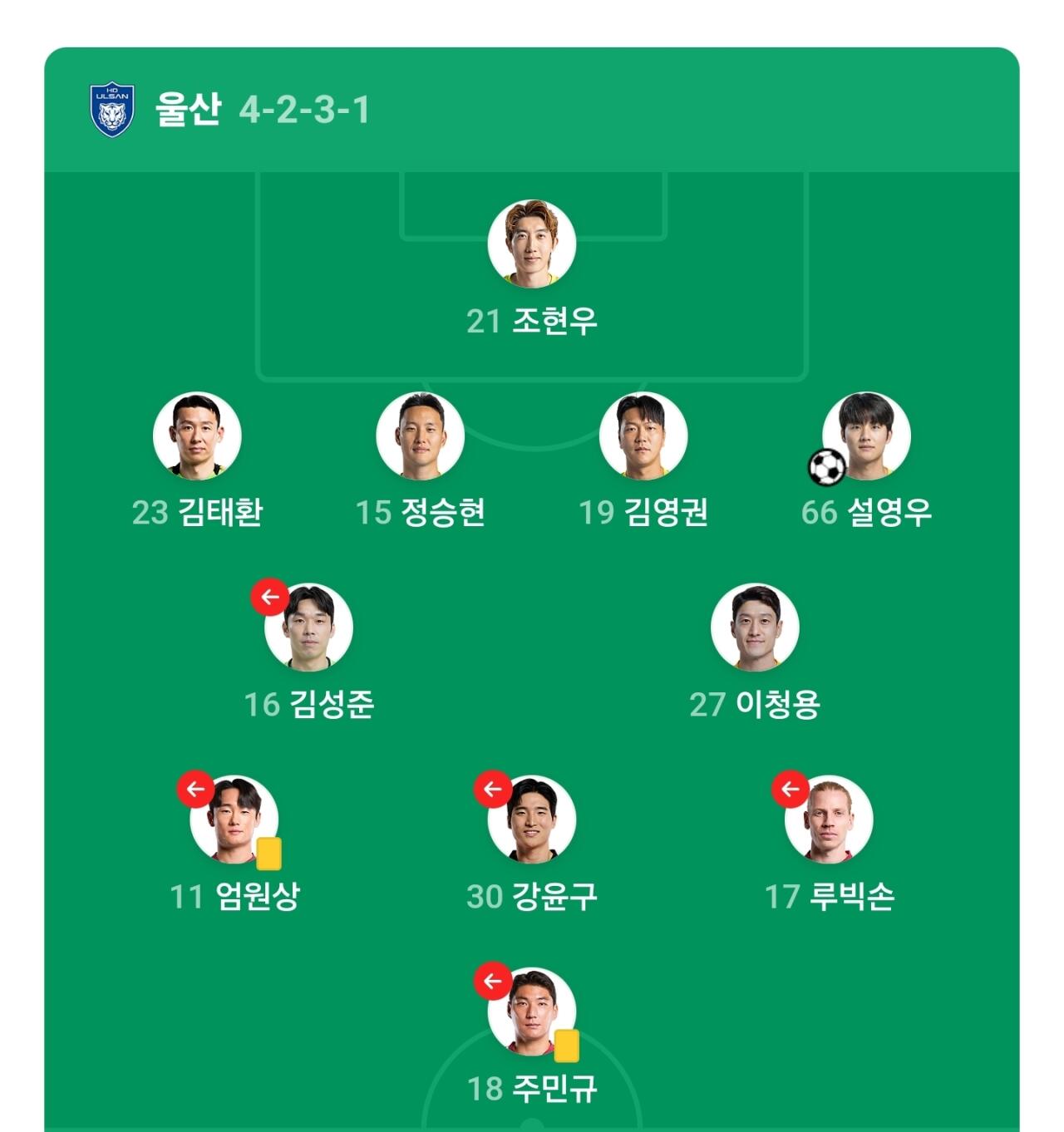 홍명보 무전술이라는 거에 이해 안가는 측면이 있음