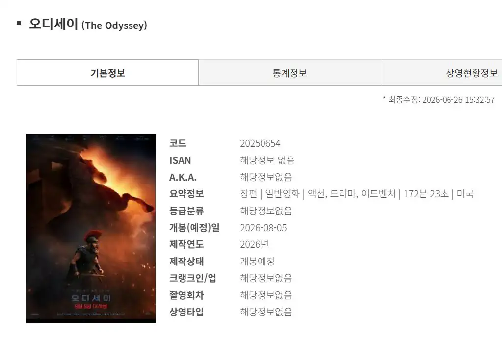 크리스토퍼 놀란 감독 신작 <오디세이> 상영시간 172분 23초 확정