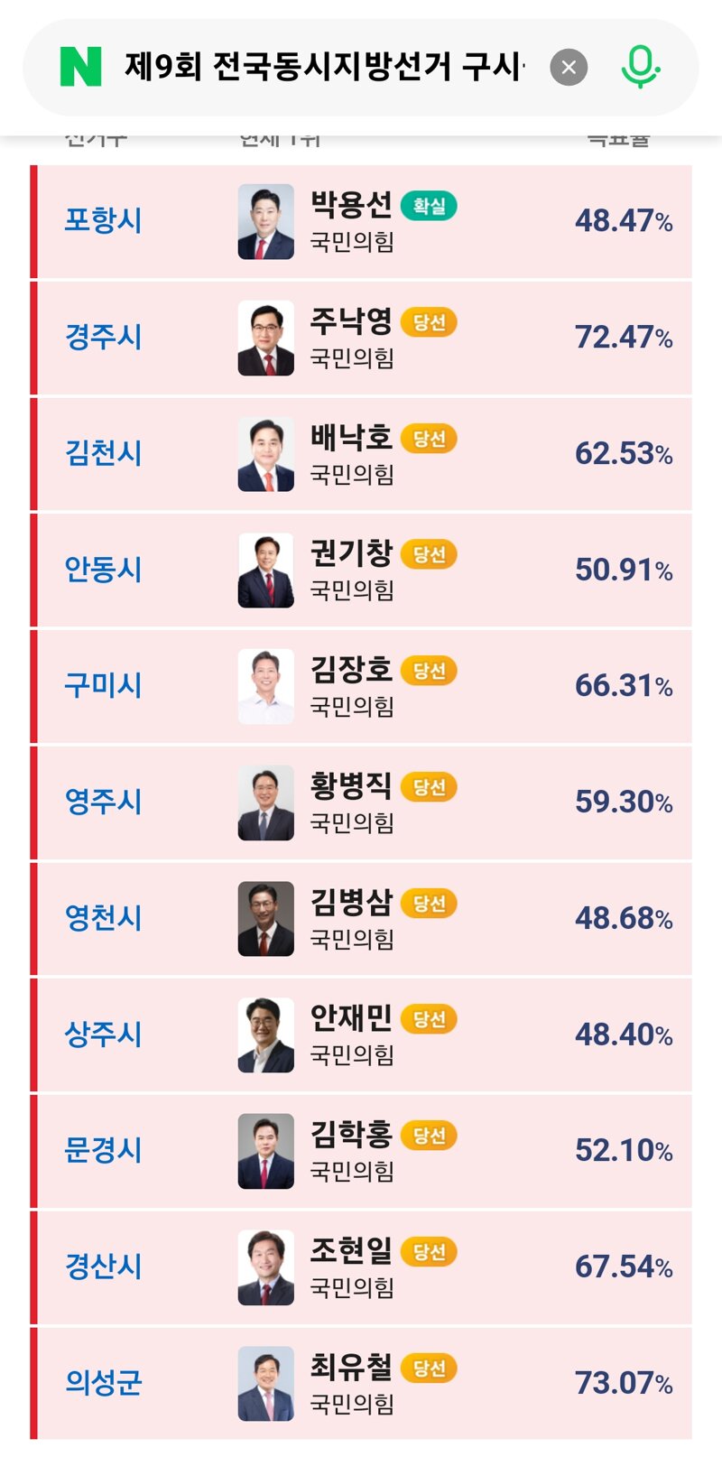 경북 근황ㄷㄷㄷㄷㄷㅎ