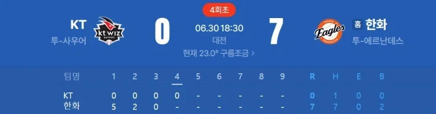 하늘이 버린 야구팀