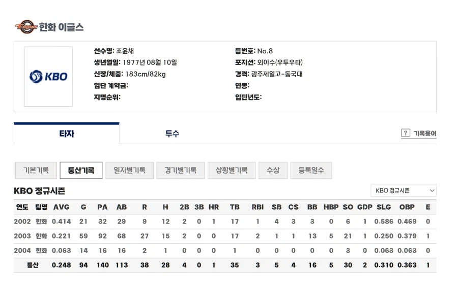 야구판 진짜 좁긴 하구나