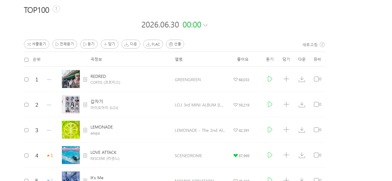 멜론 떡벽 4위를 드디어 깨버린 리센느