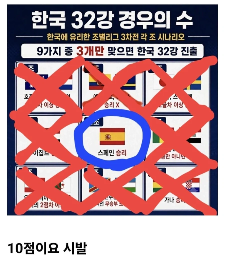 우리나라 양궁이 전 세계 1등인 이유