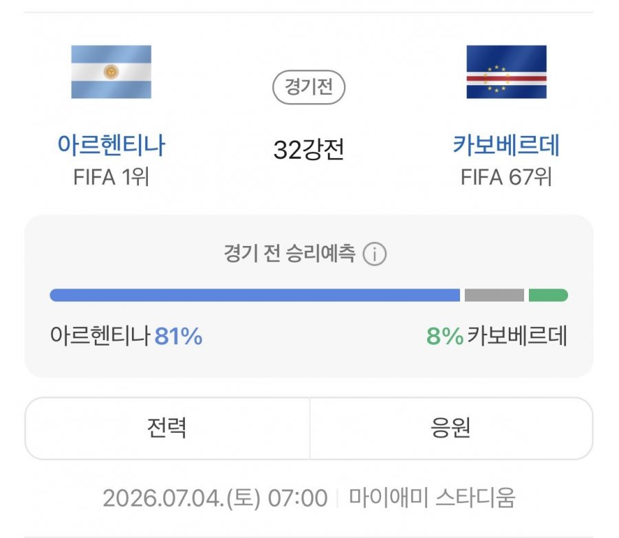 축구) 32강 진출한 카보베르데 주장도 강간혐의로 수사받는다는 사실이 밝혀짐