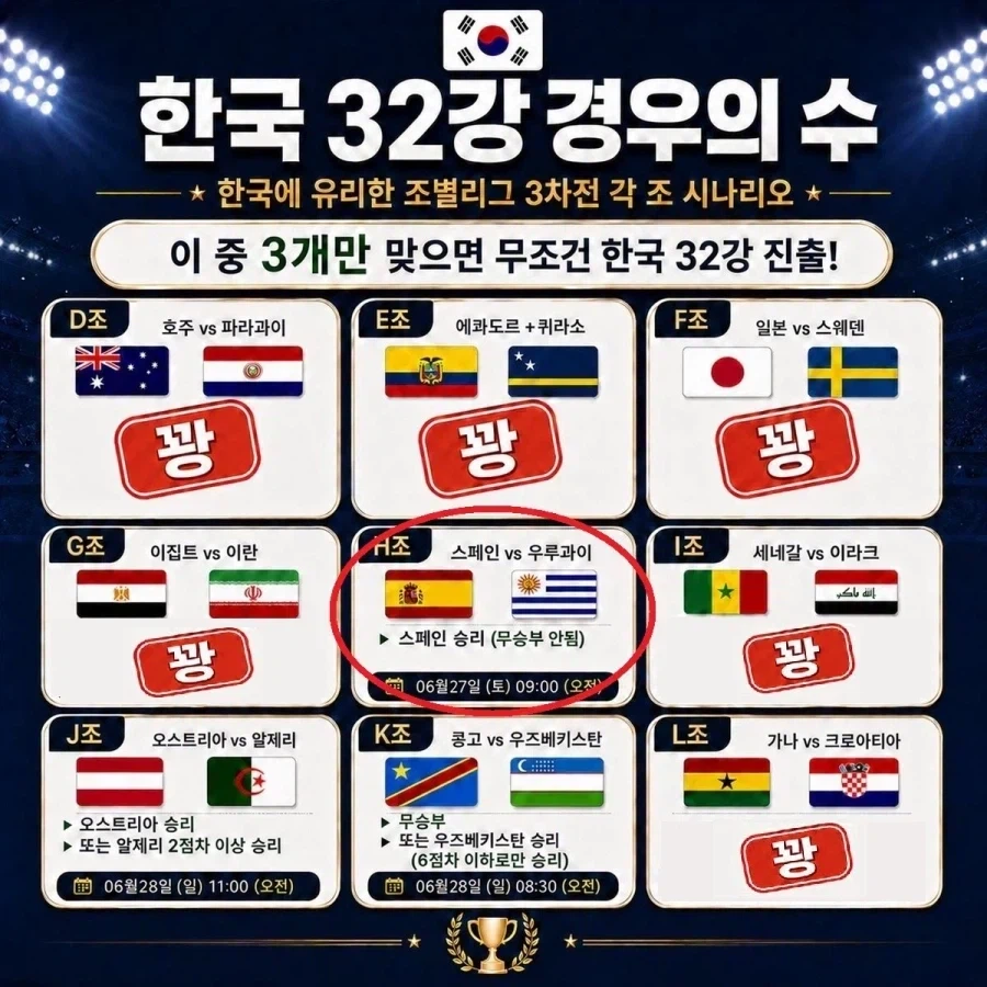 끝났다 ㅋㅋㅋㅋㅋㅋ 콩고 2번째 골 ㅋㅋㅋㅋㅋㅋㅋㅋ