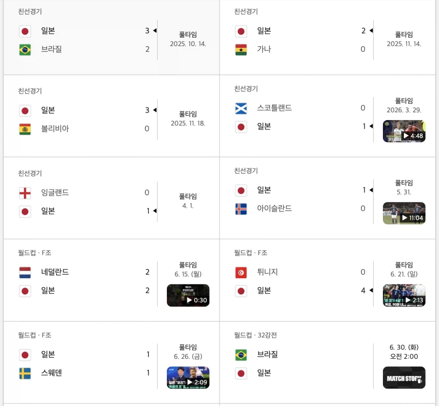 일본 32강 상대 브라질이라고 비웃기에는