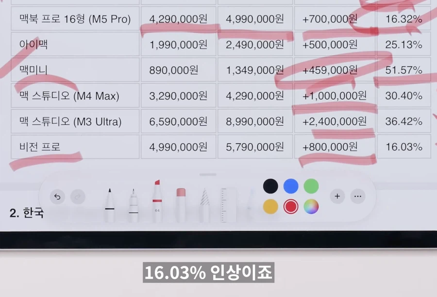 애플 비전프로는 80만원 밖에? 안오름 ㅋㅋㅋㅋ