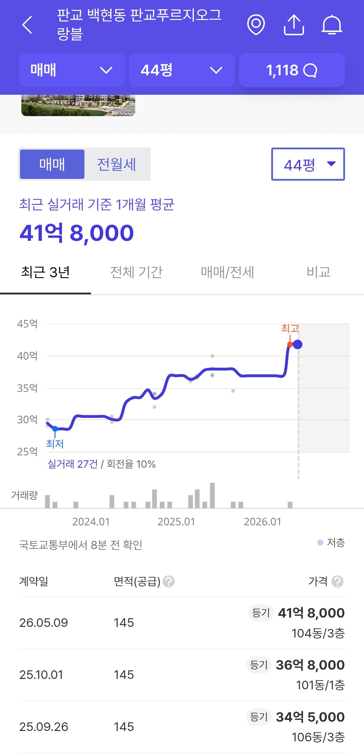 분당 백현동 아파트 최신 근황ㄷㄷ.jpg