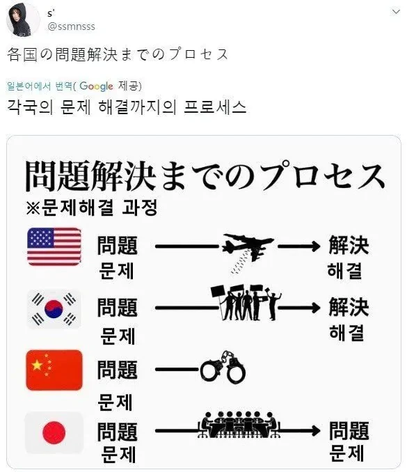 일본인이 만든 한중일 문제해결 과정.jpg