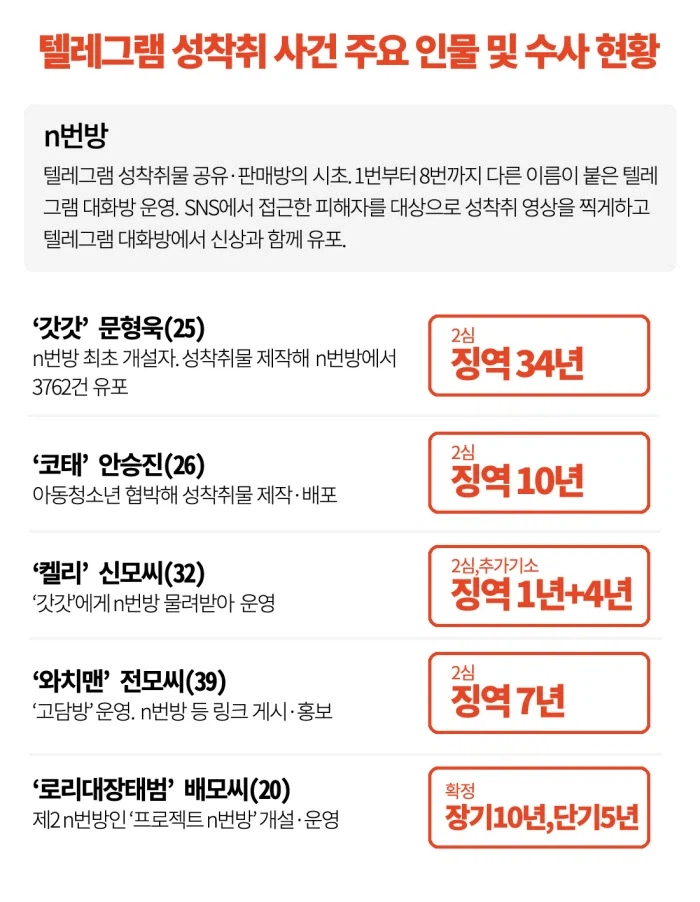서민과 귀족의 성범죄 차이