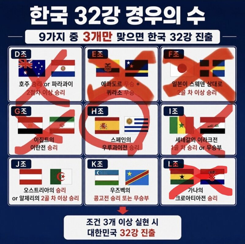 축구) 지긋지긋한 경우의 수