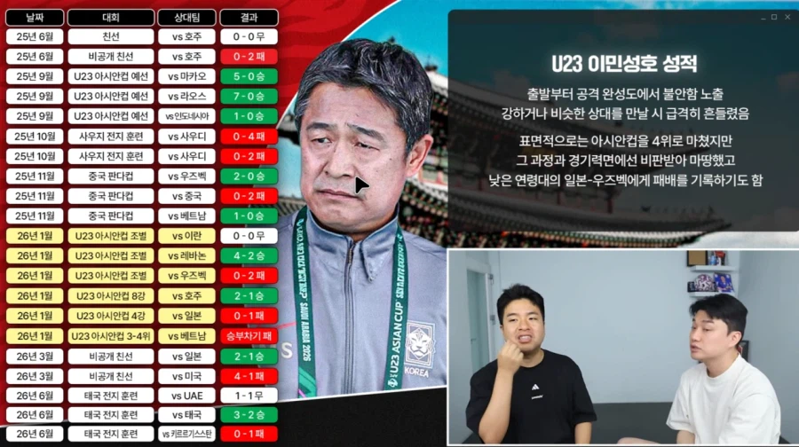 홍명보에 가려진 진짜 재앙.jpg
