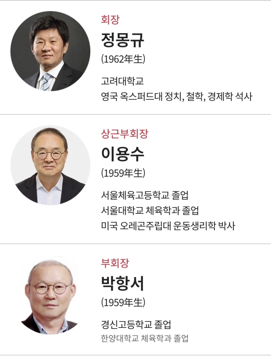 대한축구협회 임원 명단.jpg