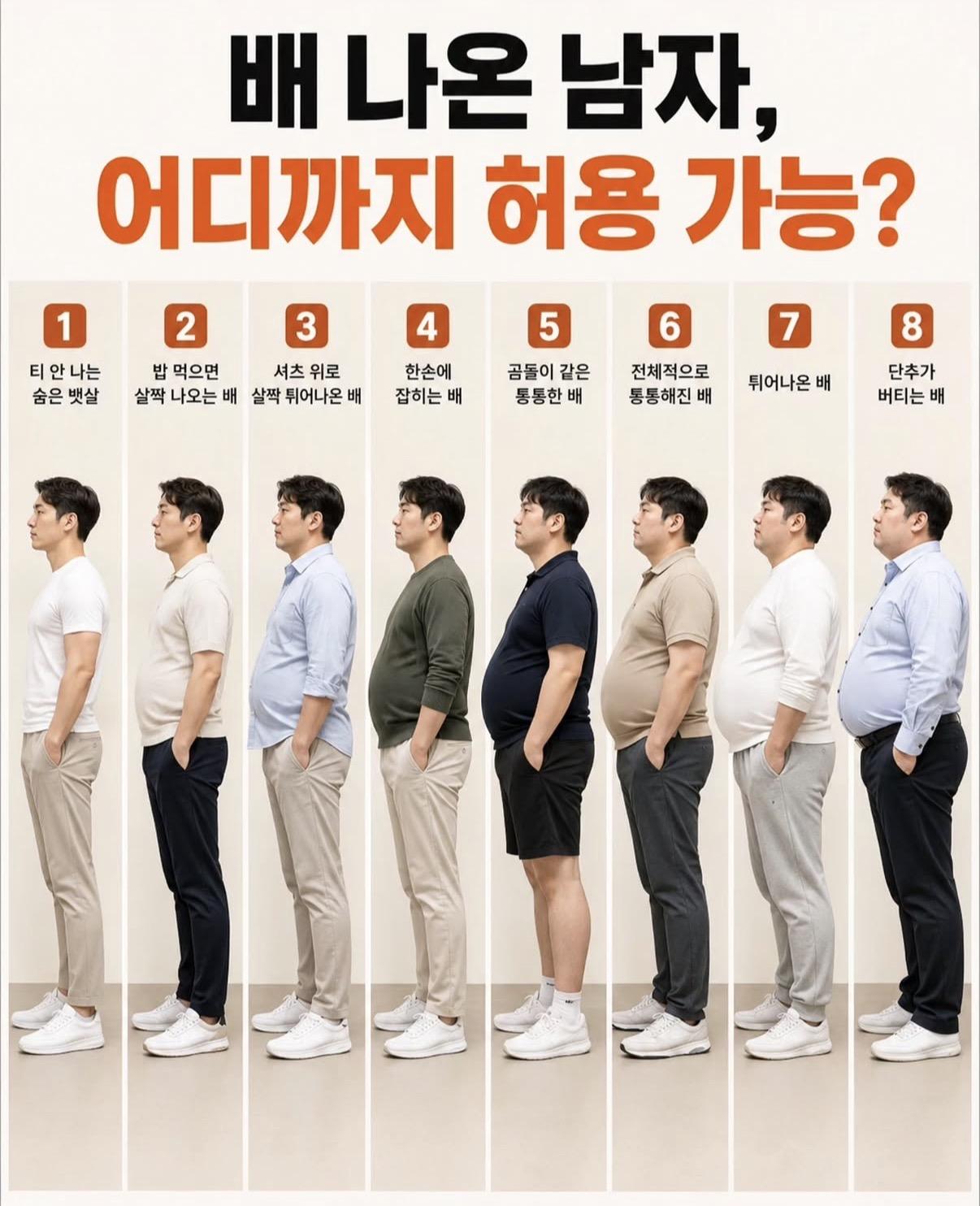 배 나온 남자 기준