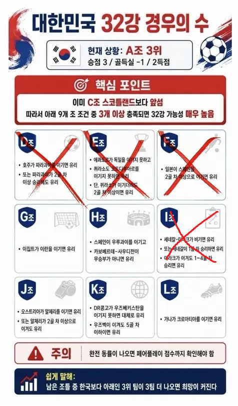 현재까지 빙고 근황