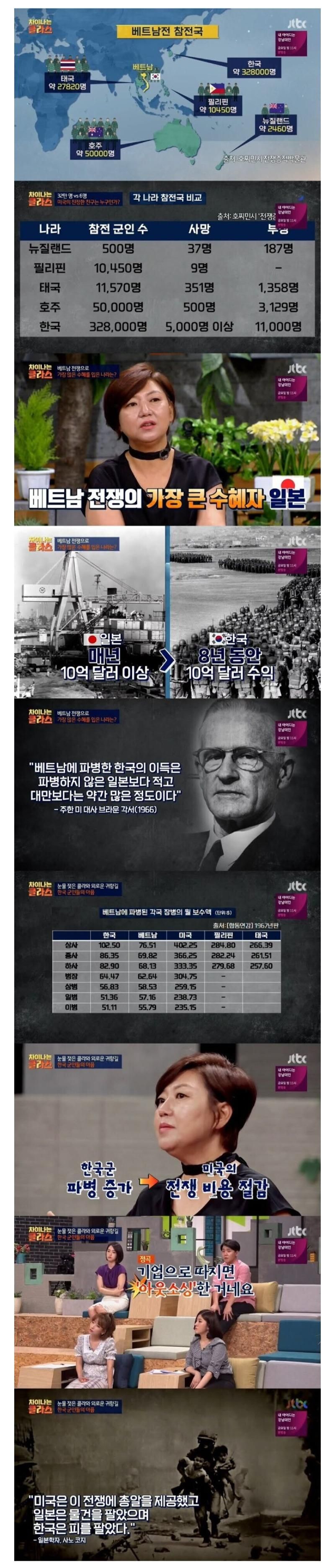 베트남 전쟁의 최대 수혜국