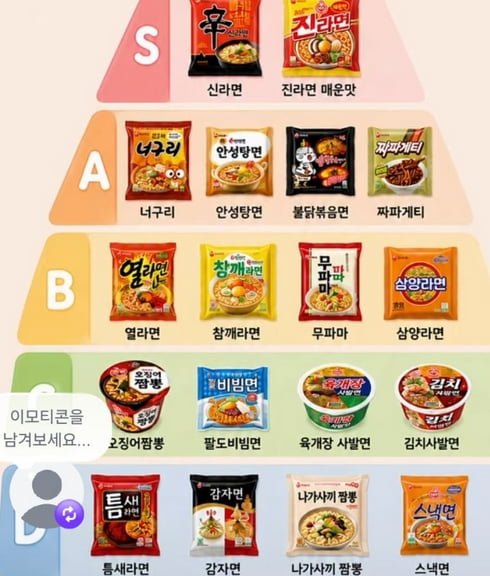 인기 라면 티어 jpg