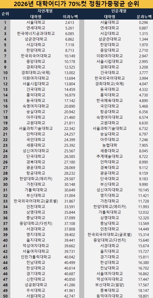 2026 충격적인 지방대 입결 ㄷㄷjpg
