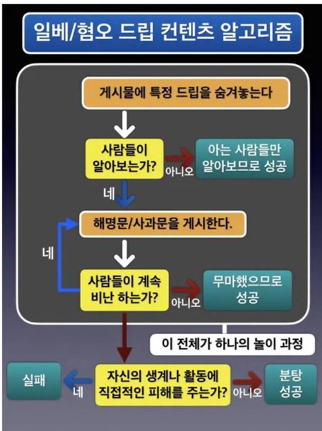 "사과문까지가 일베놀이"…배재고 사태에 재조명된 '일베공식' 뭐길래?