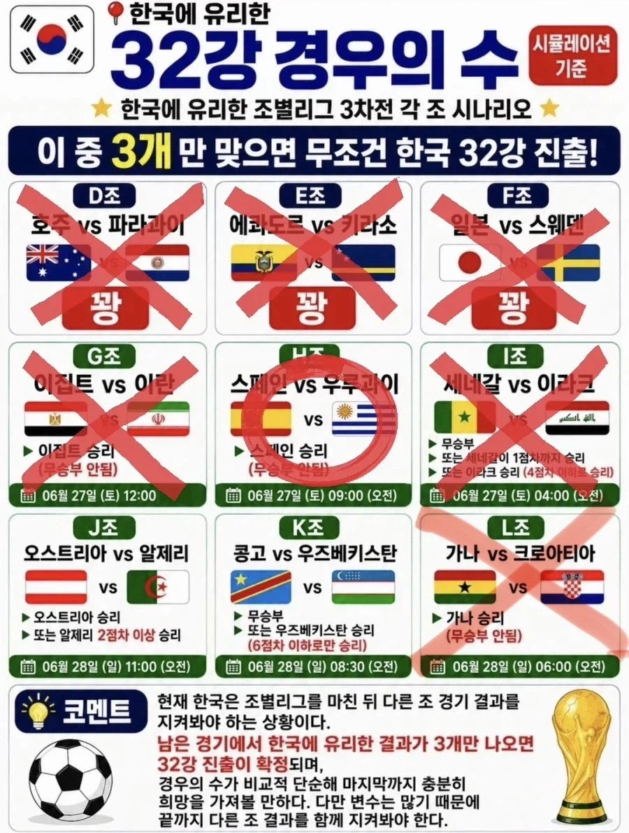 32강 빙고 또 꽝 하나 가는구나…