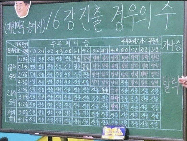 홍명보의 전술