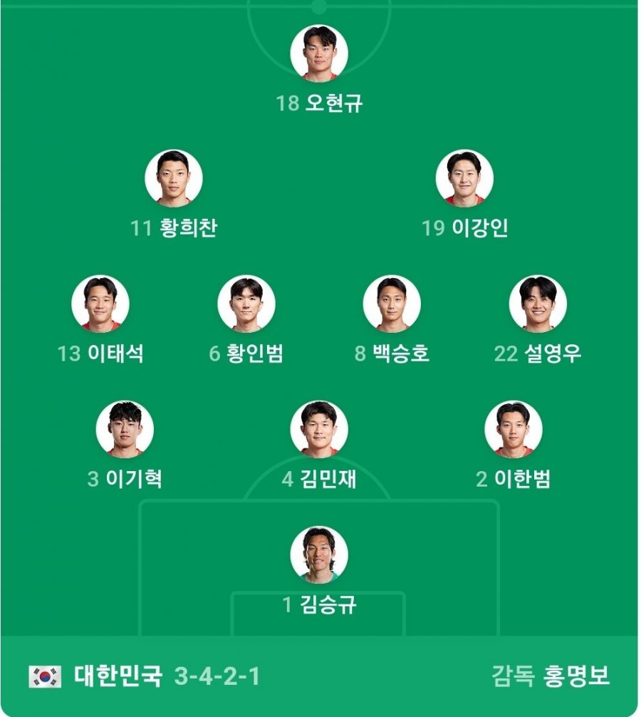 선발 라인업 죽이네 ㅋㅋ
