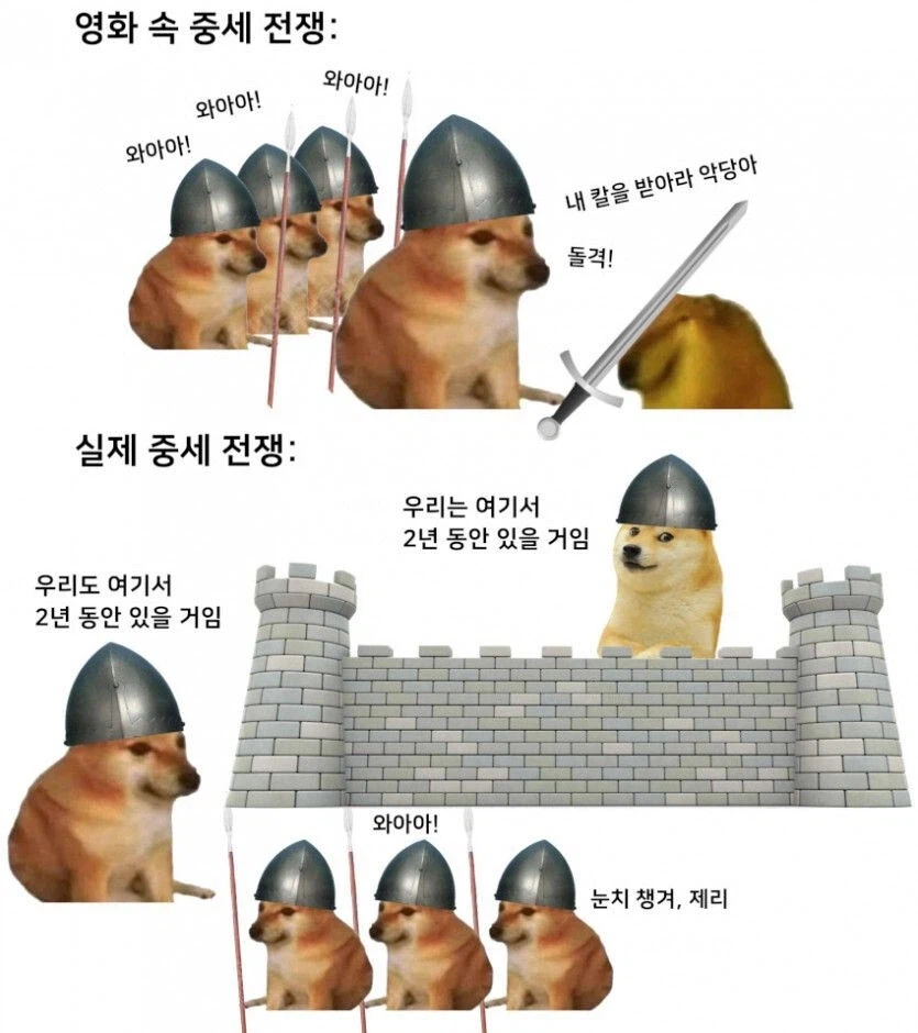 창작물과 많이 달랐던 실제 공성전