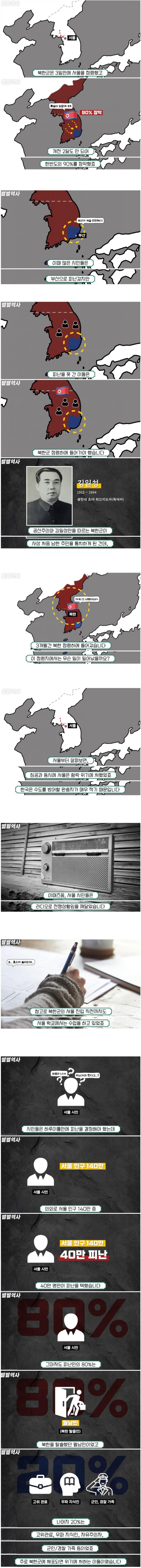 19 6.25 당시 북한 점령지 일상