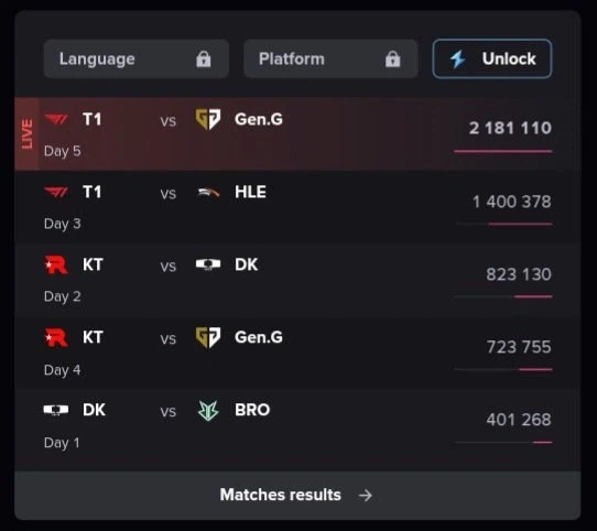 뷰어쉽 농가를 살리는 T1