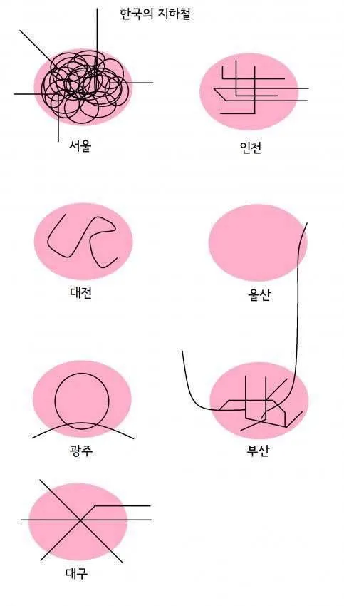한국 지하철 노선도 지역별 특징..jpg